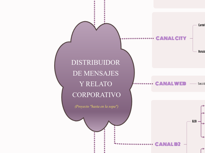 DISTRIBUIDOR DE MENSAJES Y RELATO CORPORATIVO
(Proyecto "hasta en la sopa")