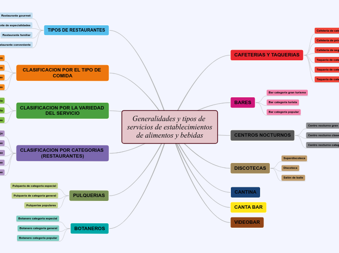 Alimentos y Bebidas