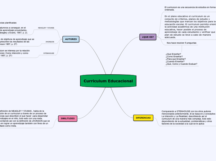 Curriculum Educacional