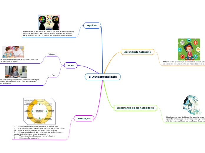 El Autoaprendizaje