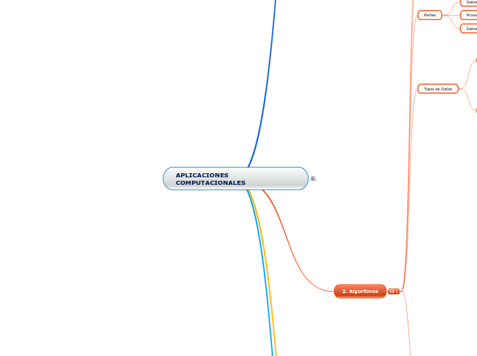 APLICACIONES COMPUTACIONALES