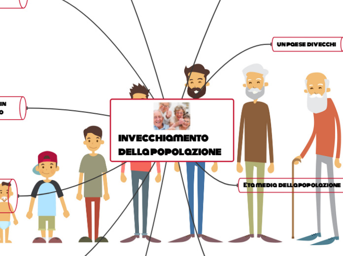 Invecchiamento della popolazione