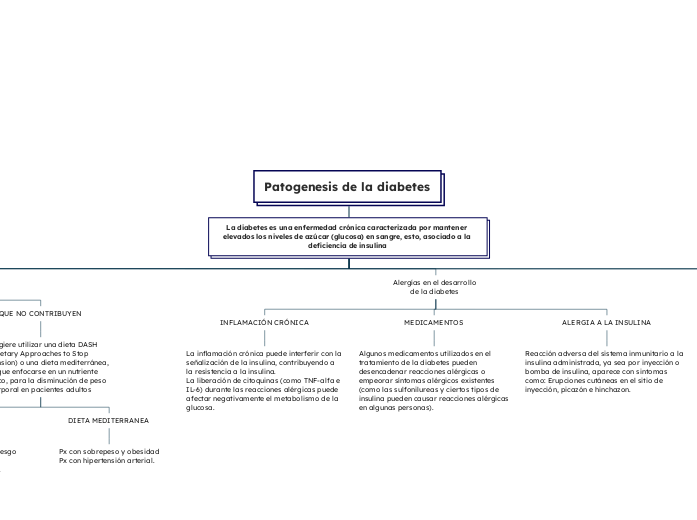 Patogenesis de la diabetes