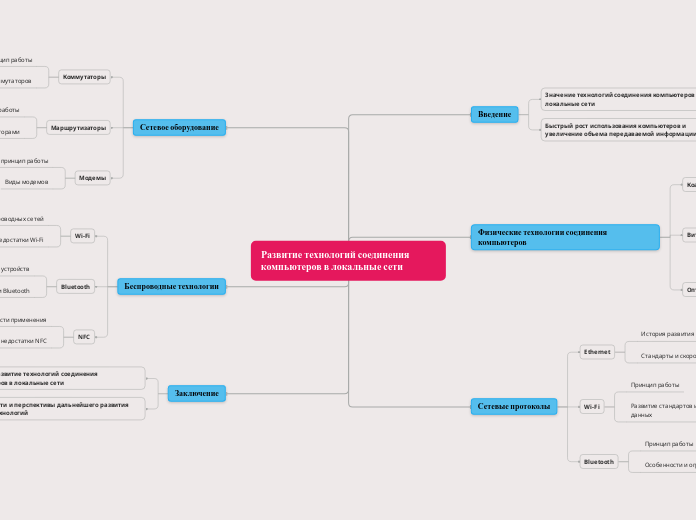 Развитие технологий соединения компьютеров в локальные сети