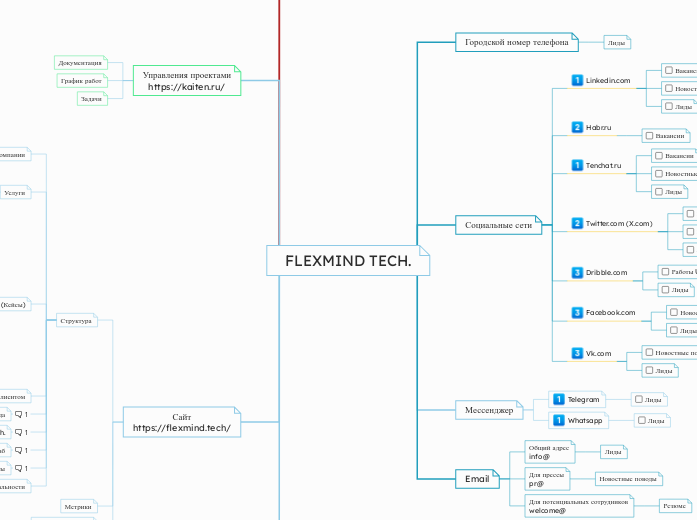 FLEXMIND TECH.