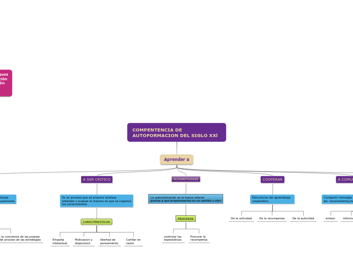 COMPENTENCIA DE AUTOFORMACION DEL SIGLO XXl