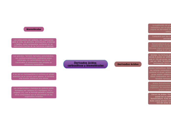 Derivados ácidos carboxílicos y biomoléculas