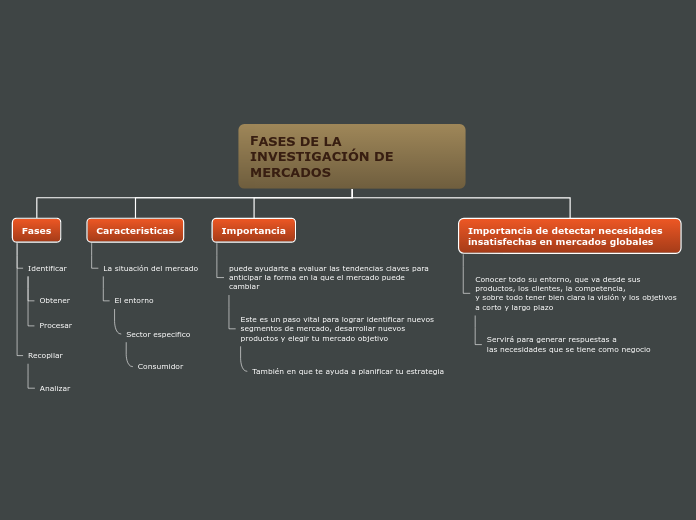 Organigrama arbol