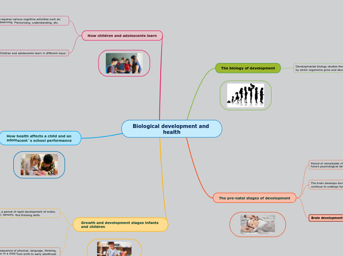 Biological development and health