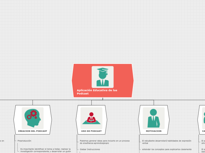 Organigrama arbol