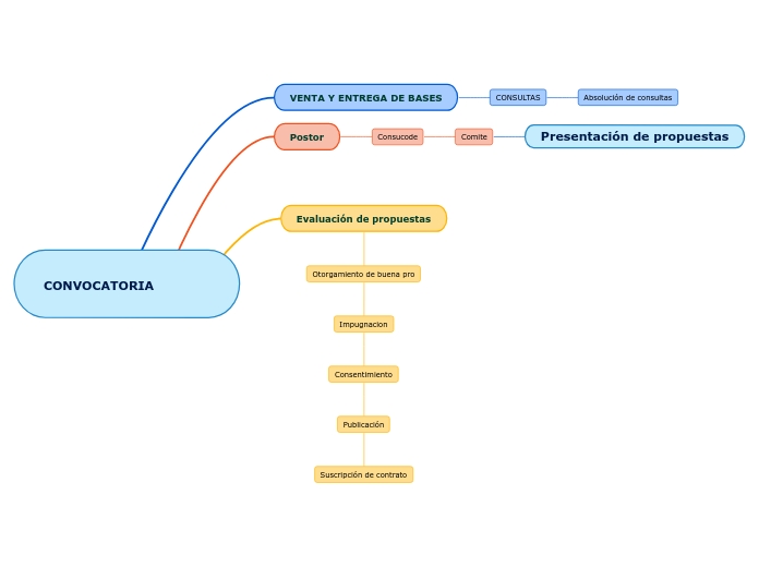 CONVOCATORIA