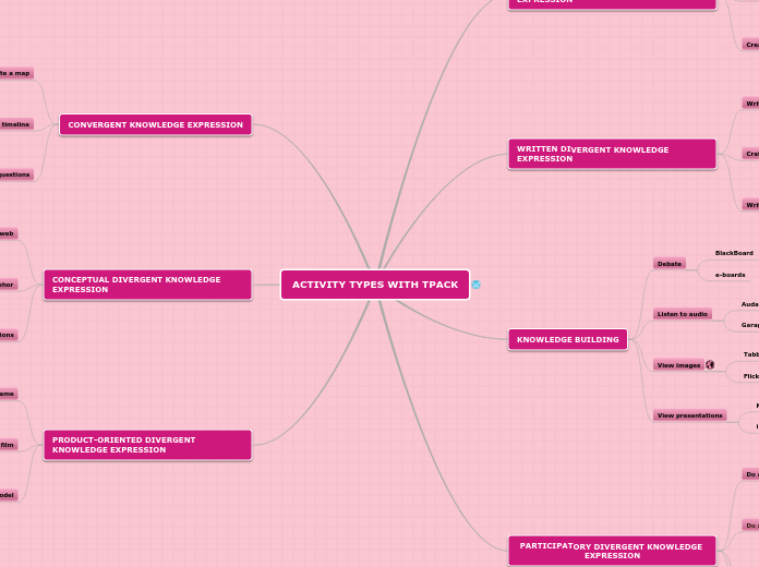 ACTIVITY TYPES WITH TPACK