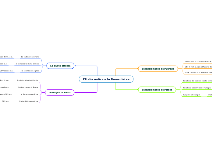 l'Italia antica e la Roma dei re