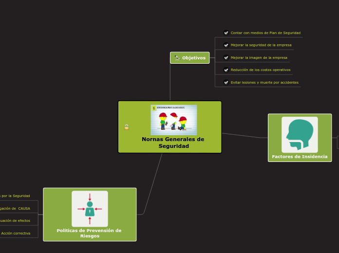 Nornas Generales de Seguridad