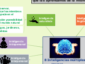 Inteligencias múltiples