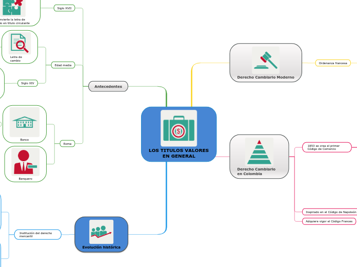 LOS TITULOS VALORES EN GENERAL