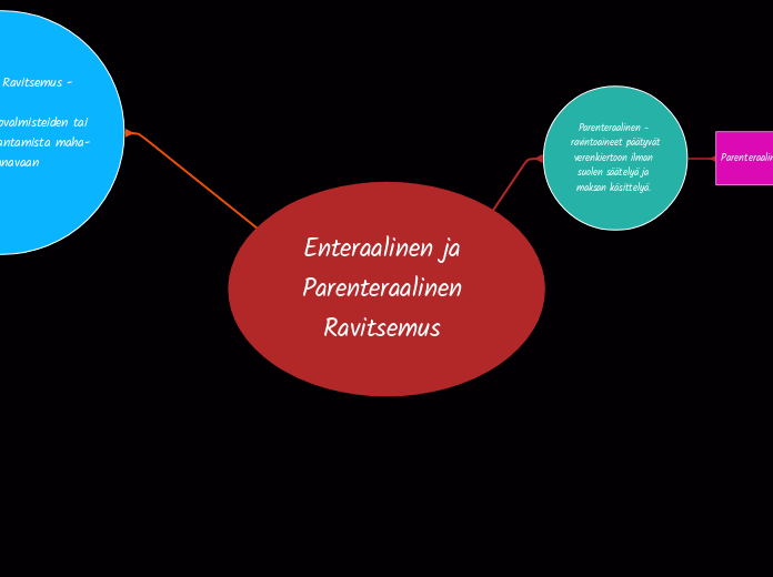 Enteraalinen ja Parenteraalinen Ravitsemus 