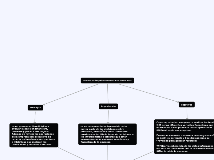 analisis e interpretacion de estados financieros