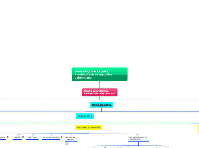 IVAN DUQUE MARQUEZ
Presidente de la republica Colombiana