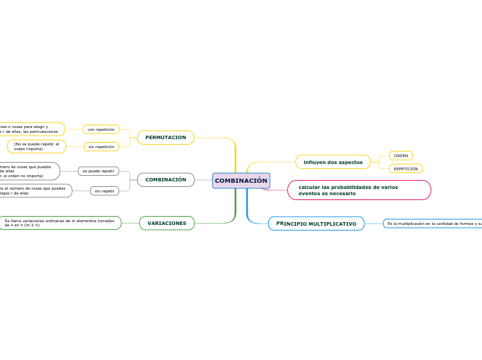 COMBINACIÓN