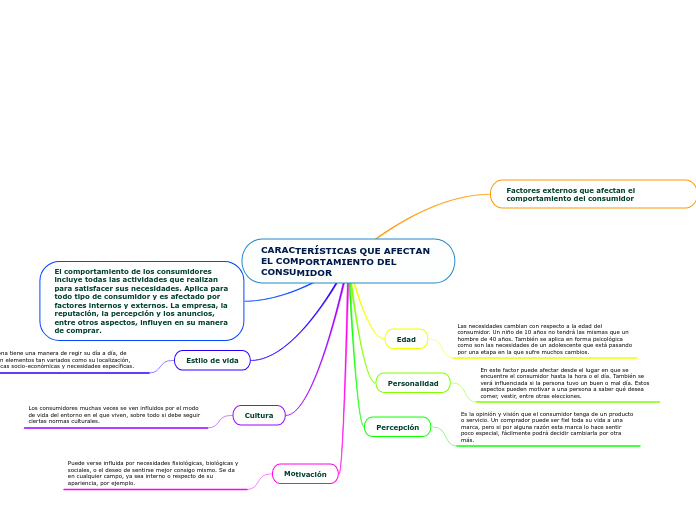 CARACTERÍSTICAS QUE AFECTAN EL COMPORTAMIENTO DEL CONSUMIDOR
