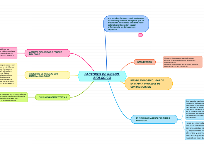 FACTORES DE RIESGO BIOLOGICO