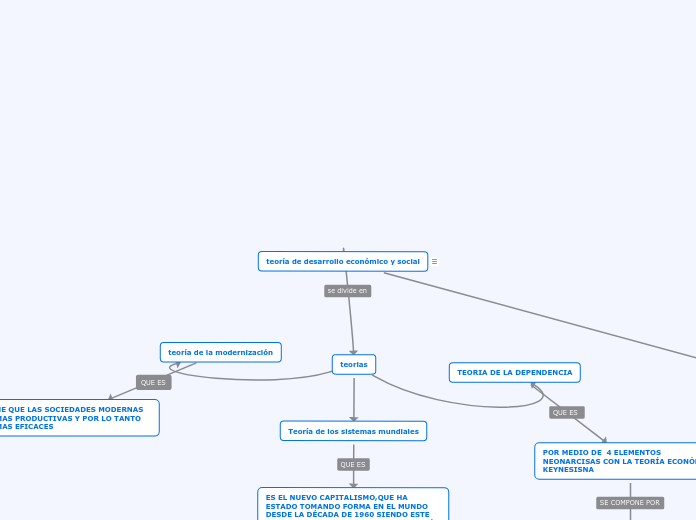 ciclo hidrologico