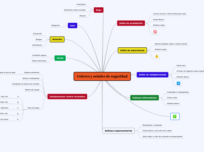 Colores y señales de seguridad
