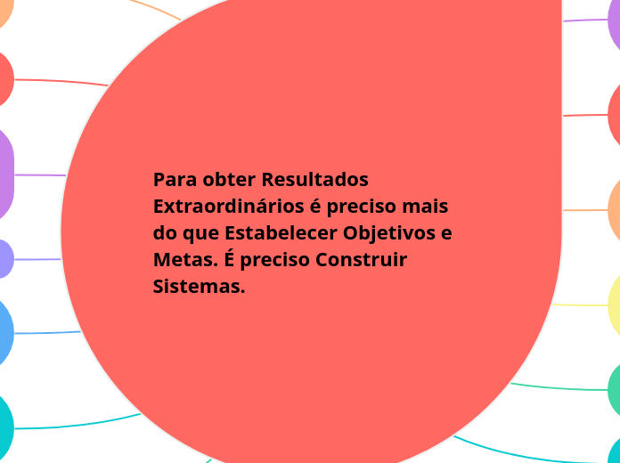 Para obter Resultados Extraordinários é preciso mais do que Estabelecer Objetivos e Metas. É preciso Construir Sistemas.