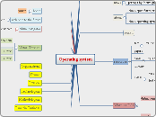 open futures operating system