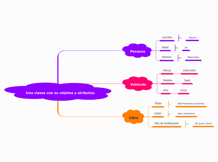 tres clases con su objetos y atributos.