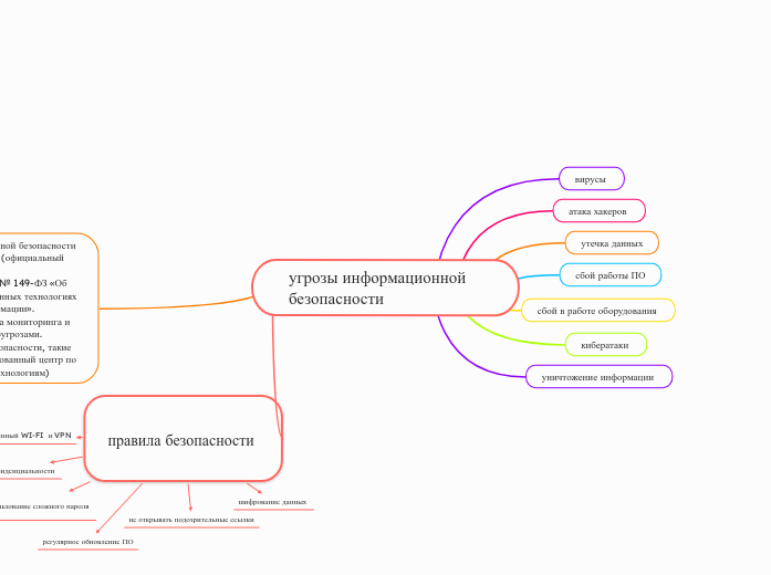 угрозы информационной безопасности 