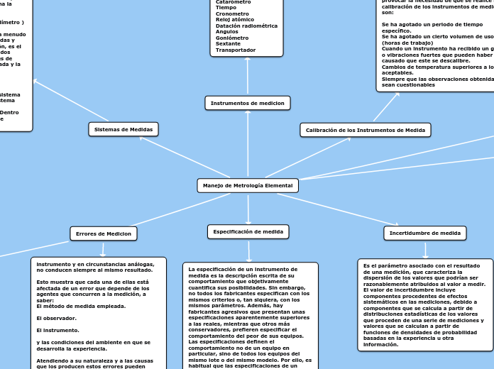 Manejo de Metrología Elemental