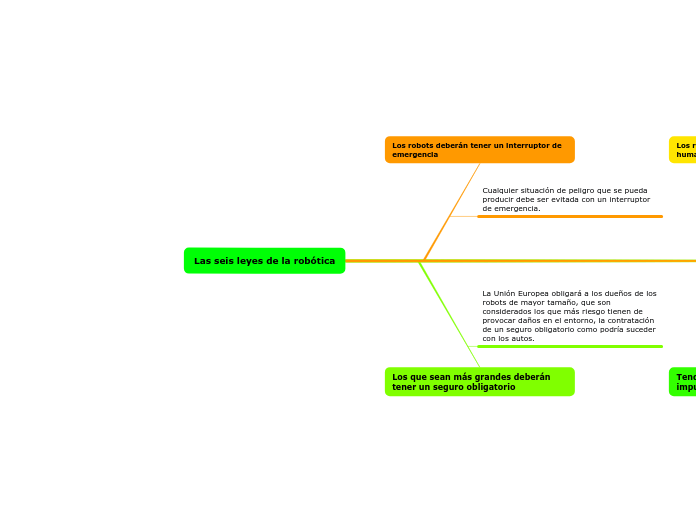 Las seis leyes de la robótica