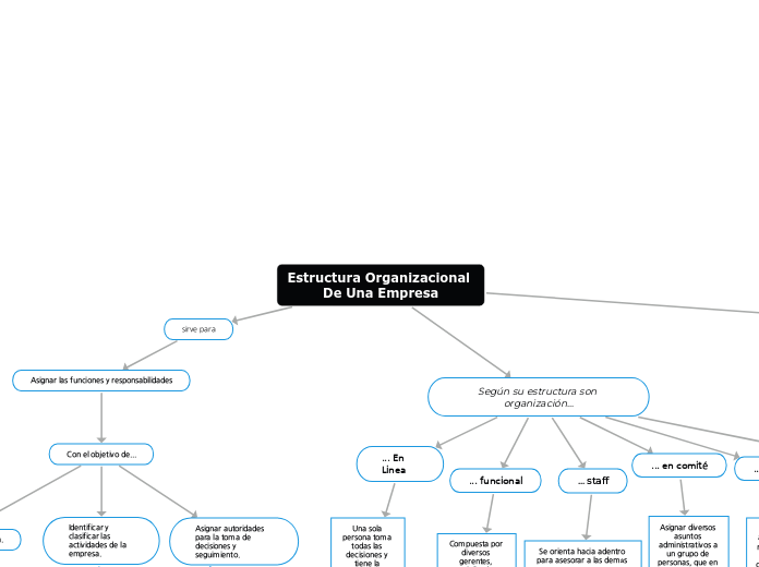 Estructura Organizacional De Una Empresa