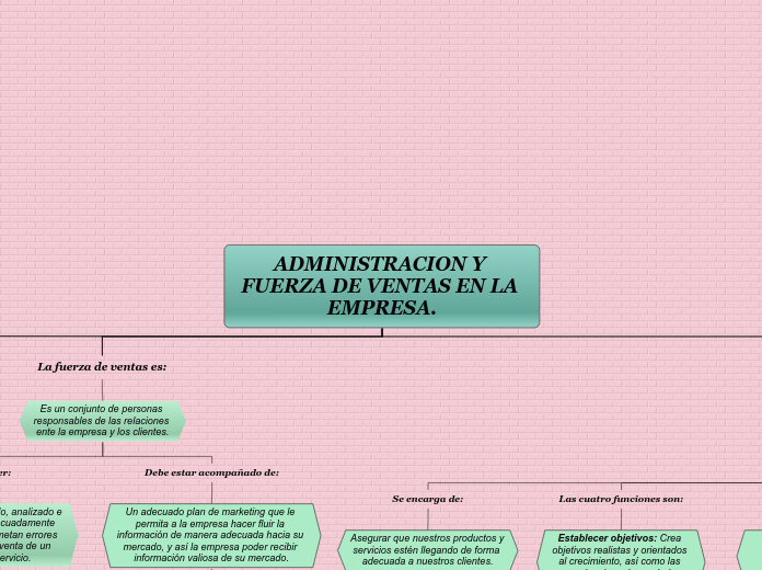 Administración de Ventas