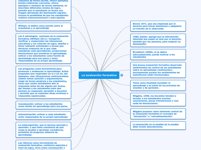 La evaluación formativa