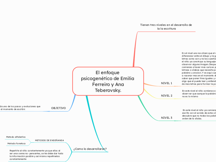 El enfoque psicogenético de Emilia Ferreiro y Ana
Teberovsky.