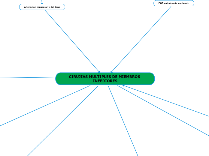 CIRUJIAS MULTIPLES DE MIEMBROS INFERIORES