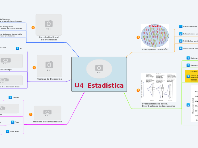 U4    Estadística          y  probabilidad