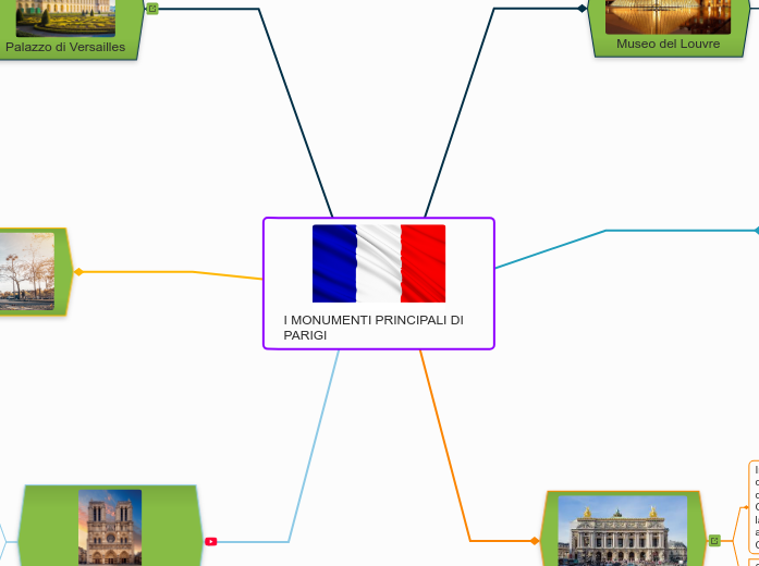 I MONUMENTI PRINCIPALI DI PARIGI