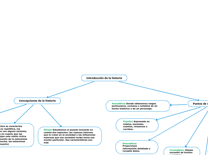 Introducción de la historia