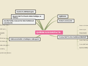 Sample Mind Map