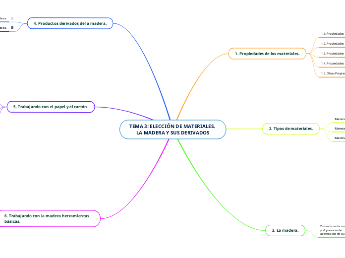 TEMA 3: ELECCIÓN DE MATERIALES. LA MADERA Y SUS DERIVADOS