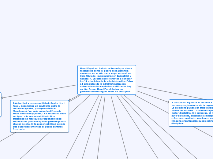 Henri Fayol, un industrial francés, es ahora reconocido como el padre de la gerencia moderna. En el año 1916 Fayol escribió un libro titulado «Administración Industrial y General». En este libro Henry da a conocer los 14 principios de la administrac