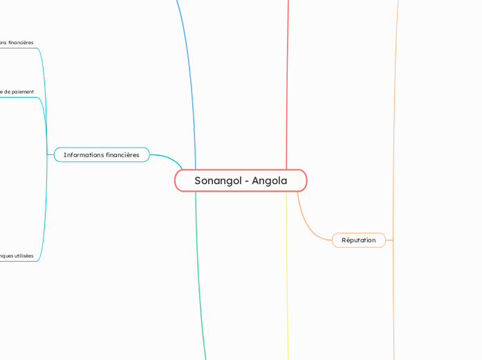 Sonangol - Angola