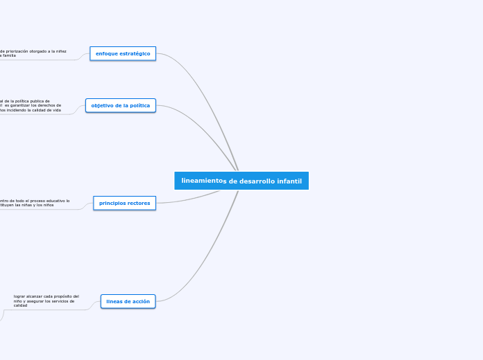 lineamientos de desarrollo infantil