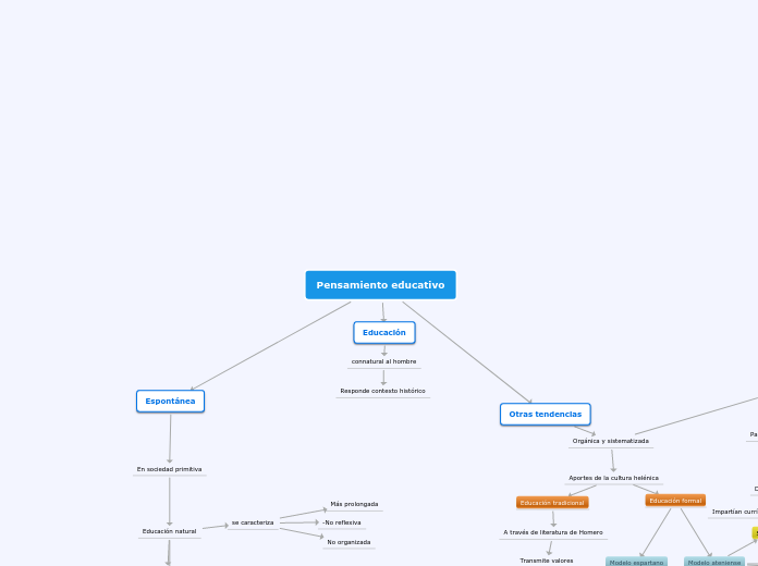 Pensamiento educativo mmm