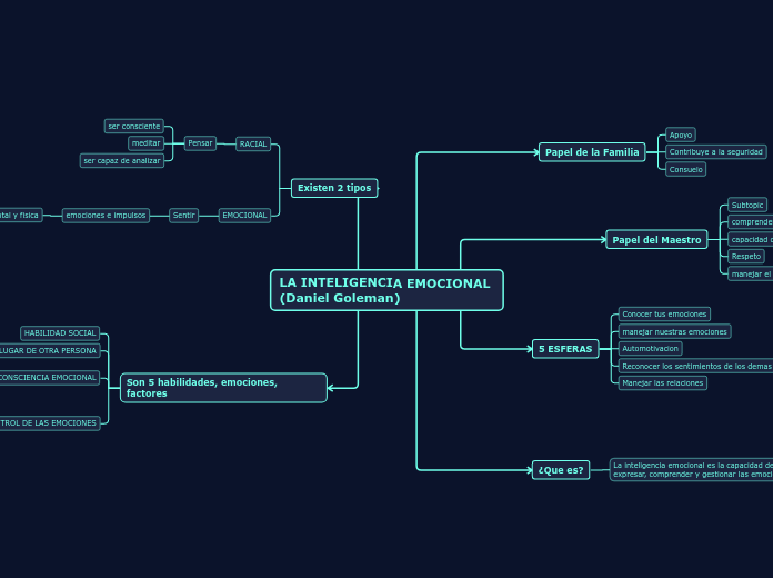 LA INTELIGENCIA EMOCIONAL (Daniel Goleman)