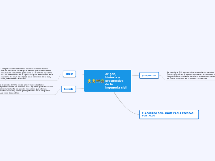 origen, historia y prospectiva de la ingeneria civil